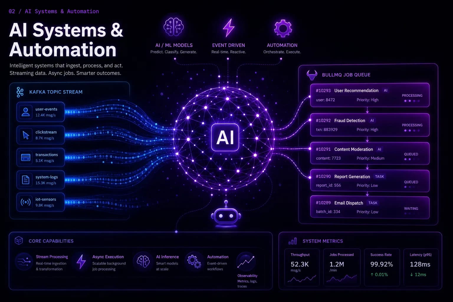 Intelligent Automation & Event-Driven Systems