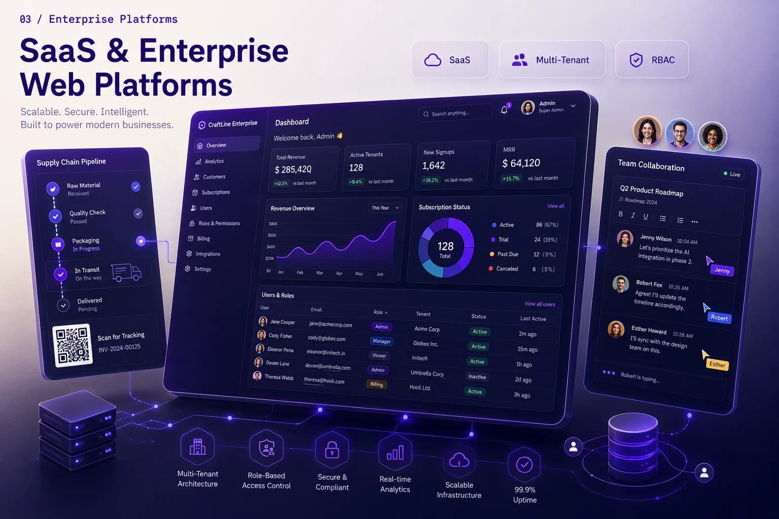 Domain-Specific SaaS & Enterprise Web Platforms