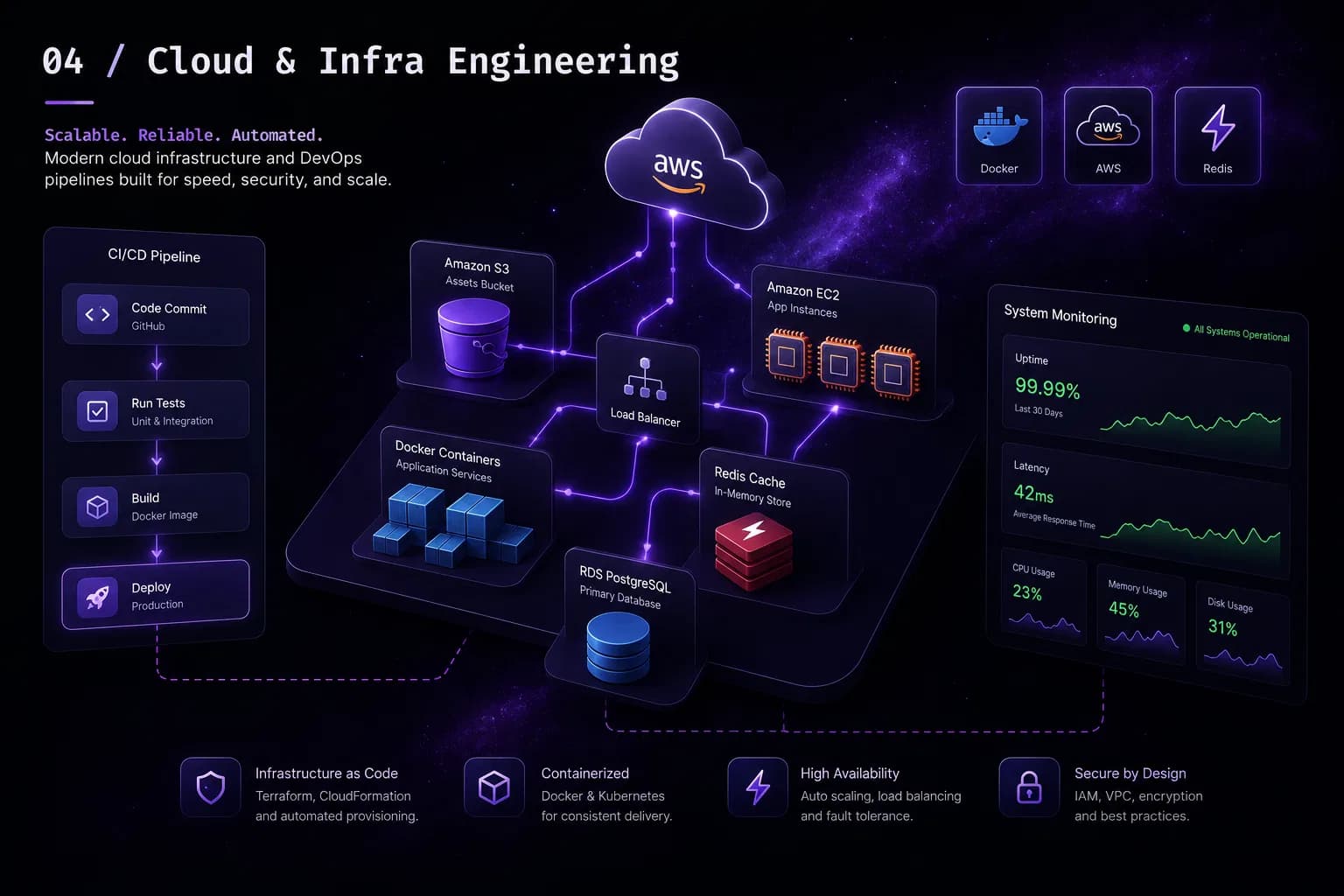 Scalable Cloud Infrastructure & DevOps Engineering