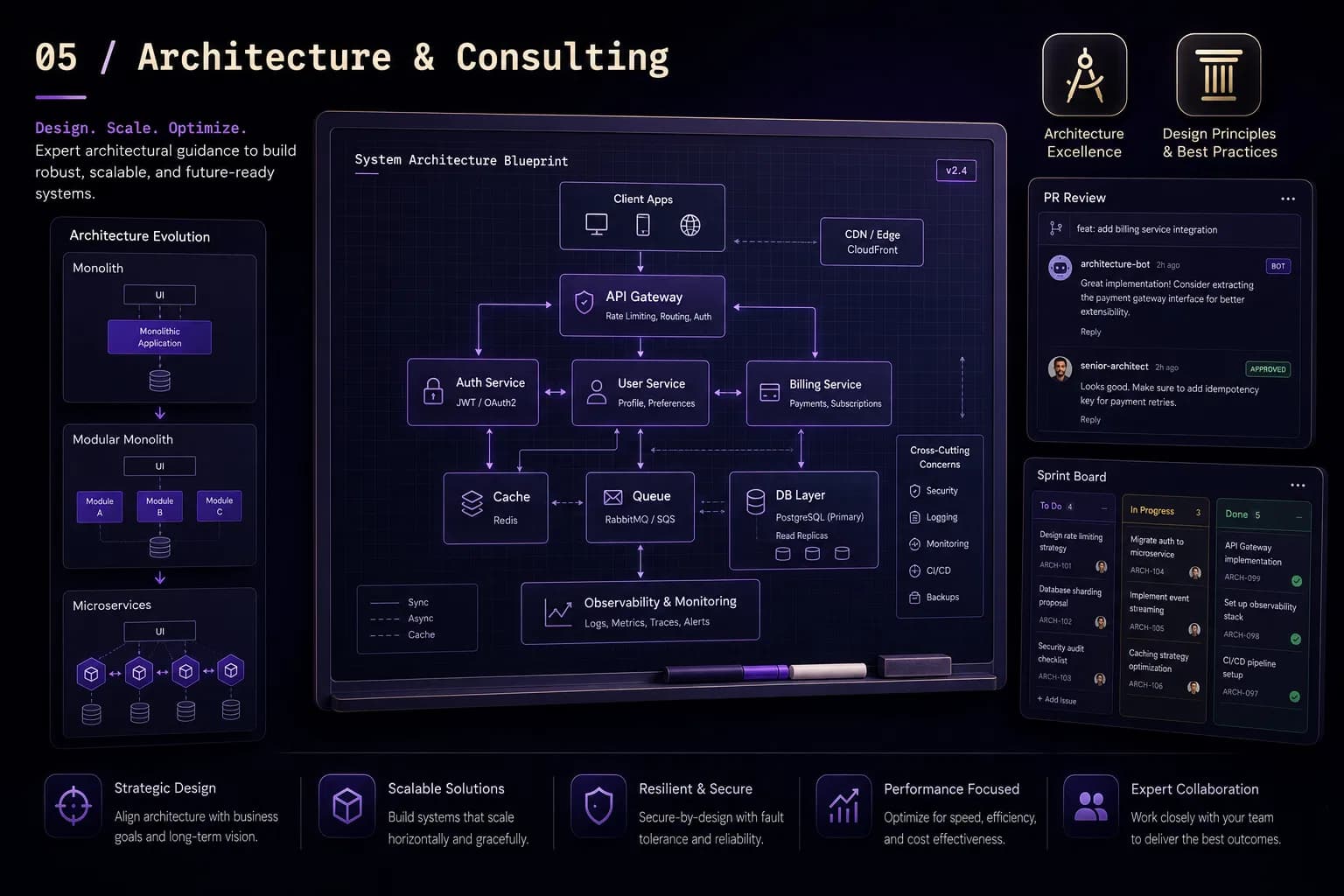 Technical Architecture, System Design & Engineering Leadership