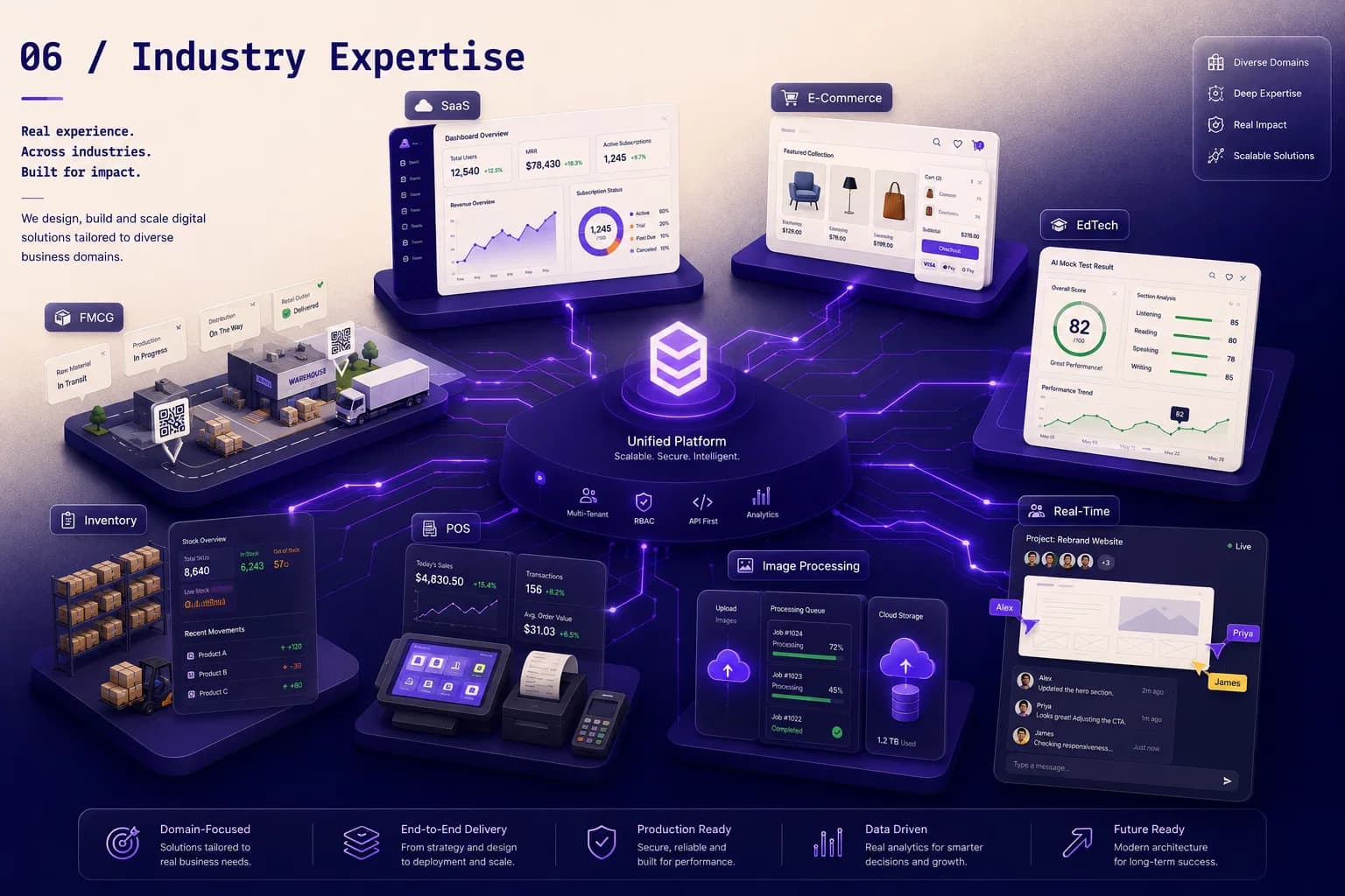 Industry Expertise & Domain Knowledge